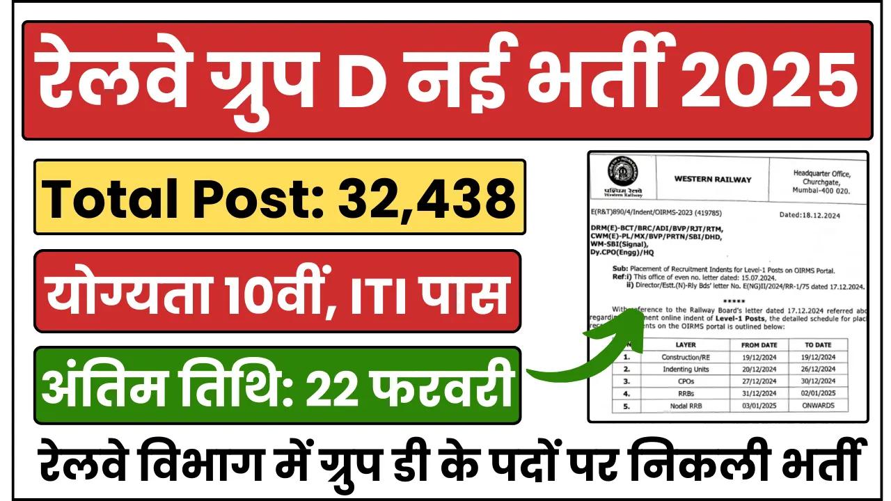 RRB Group D  Recruitment 2025